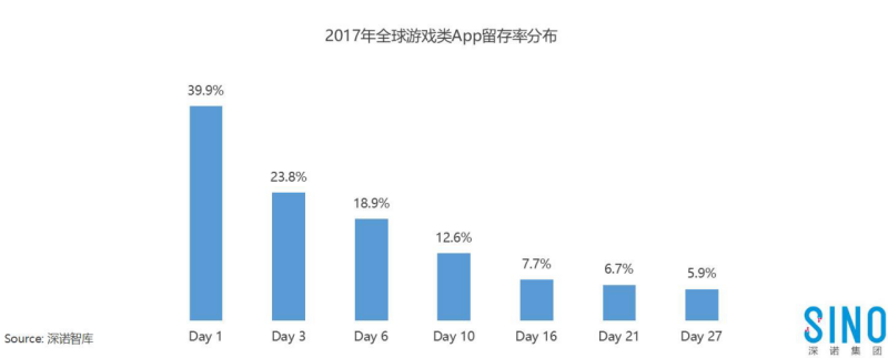 随着国内手游市场的竞争加剧2046.png