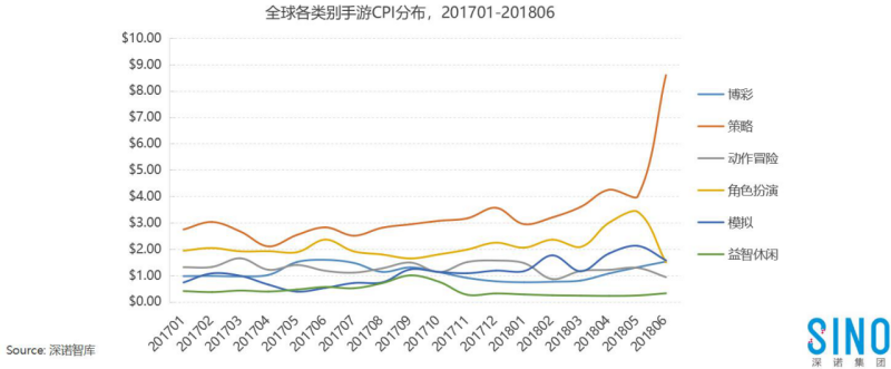 随着国内手游市场的竞争加剧2173.png