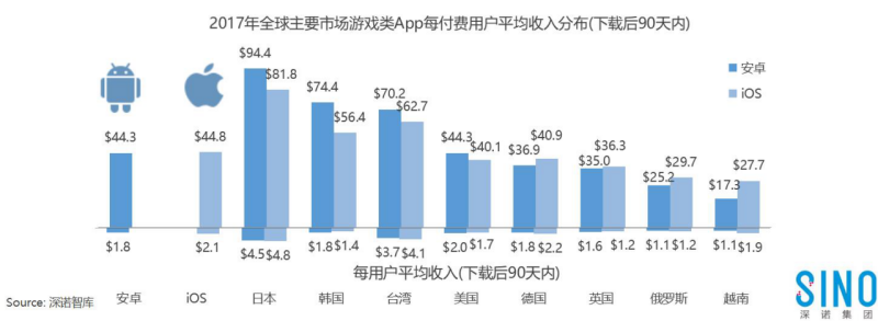 随着国内手游市场的竞争加剧2260.png