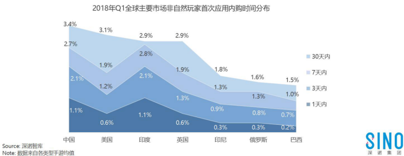 随着国内手游市场的竞争加剧2347.png