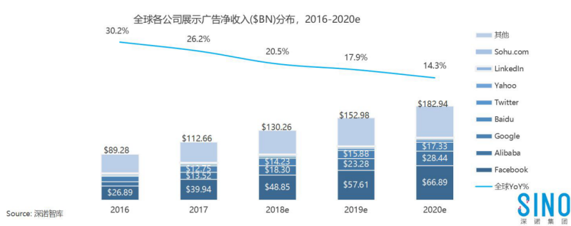 随着国内手游市场的竞争加剧3043.png