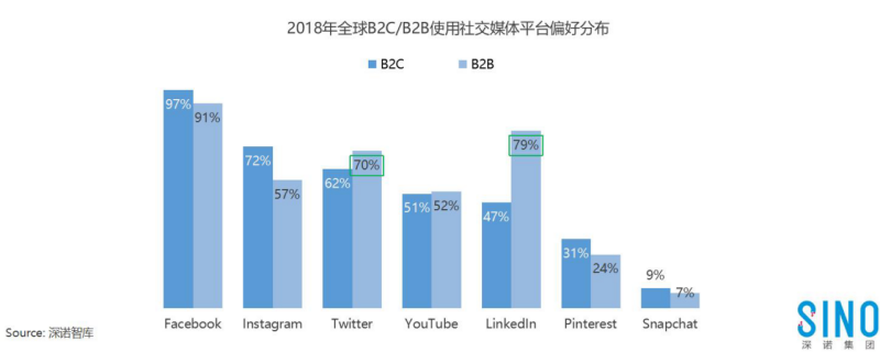 随着国内手游市场的竞争加剧3205.png
