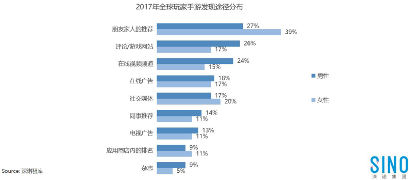 随着国内手游市场的竞争加剧3351.png