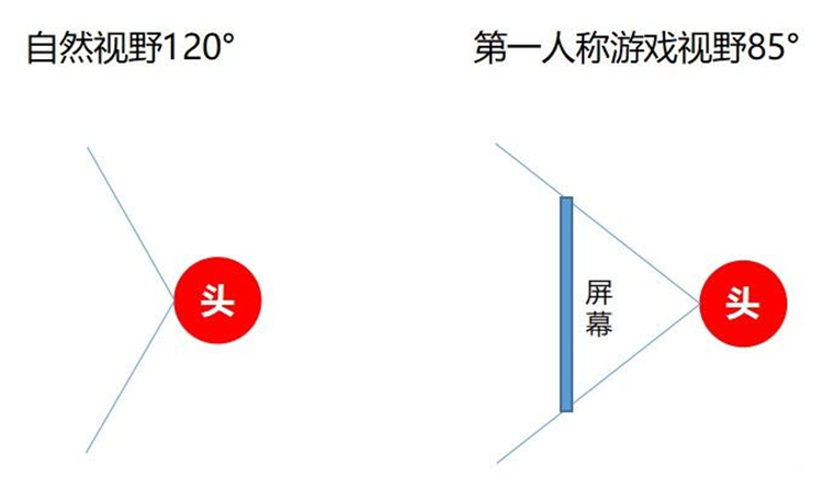 第一与第三人称3D游戏间的冲突一直都存在1367.png