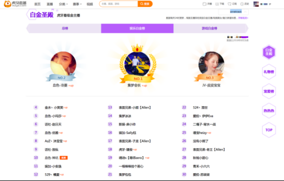 9--虎牙直播推出主播风云榜单 网友感慨虎牙造星能力真的强！159.png
