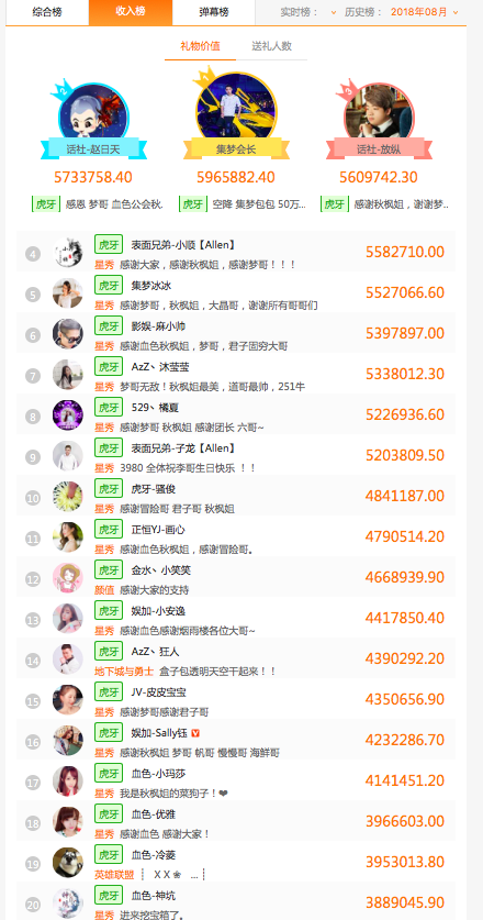 9--虎牙直播推出主播风云榜单 网友感慨虎牙造星能力真的强！457.png