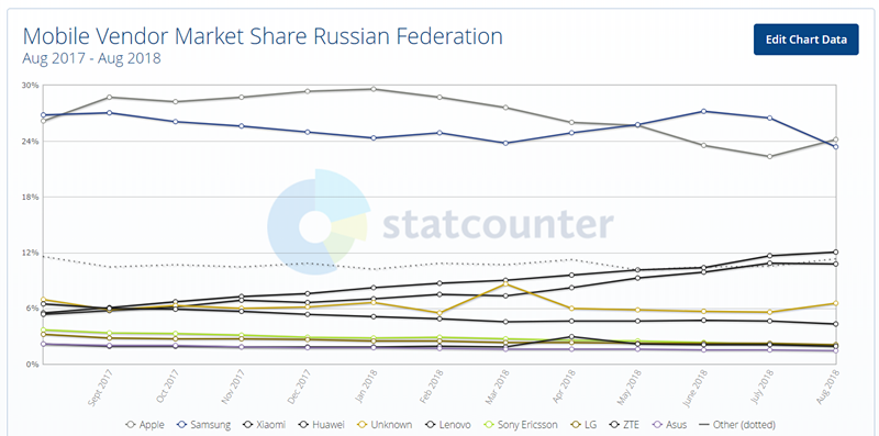 数据剖析：不可错失的俄罗斯手游市场！一年间出海Top 1月流水已翻番 - 第7张  | FreemanApp