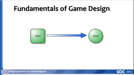 已翻译-GDC212为游戏设计师设计游戏3630.png