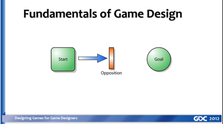 已翻译-GDC212为游戏设计师设计游戏3725.png