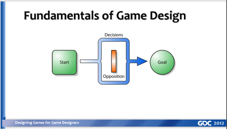 已翻译-GDC212为游戏设计师设计游戏3751.png