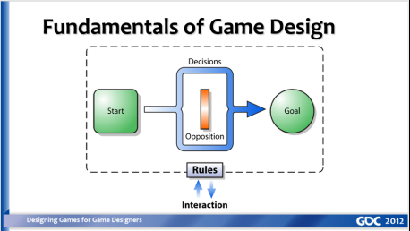 已翻译-GDC212为游戏设计师设计游戏3807.png