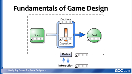 已翻译-GDC212为游戏设计师设计游戏4084.png