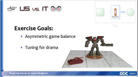 已翻译-GDC212为游戏设计师设计游戏6760.png
