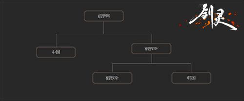 图3：总决赛对战记录表.jpg