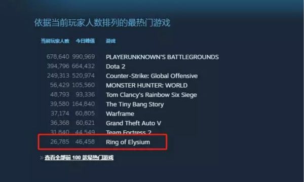 图2：热门游戏排行.jpg