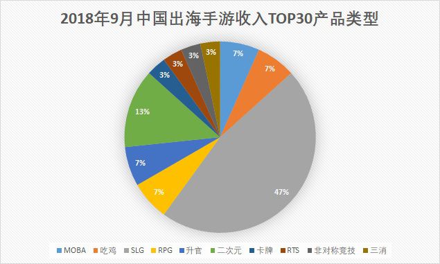 TOP30-201809-Genre.jpg