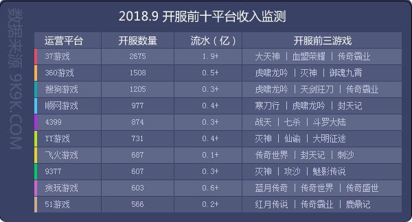 2018網頁遊戲資料包告(9月)—群遊爭鋒，《滅神》強勢奪魁