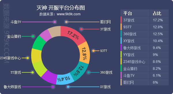 2018網頁遊戲資料包告(9月)—群遊爭鋒，《滅神》強勢奪魁