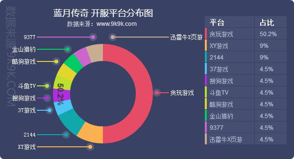 2018網頁遊戲資料包告(9月)—群遊爭鋒，《滅神》強勢奪魁