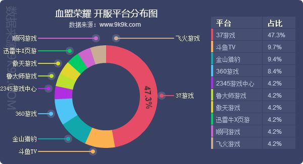 2018網頁遊戲資料包告(9月)—群遊爭鋒，《滅神》強勢奪魁