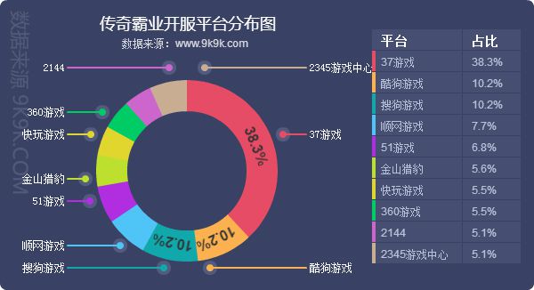 2018網頁遊戲資料包告(9月)—群遊爭鋒，《滅神》強勢奪魁