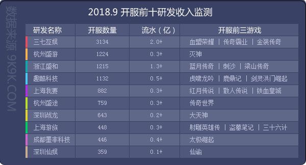 2018網頁遊戲資料包告(9月)—群遊爭鋒，《滅神》強勢奪魁