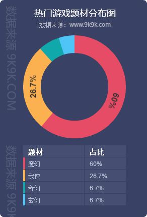 2018網頁遊戲資料包告(9月)—群遊爭鋒，《滅神》強勢奪魁