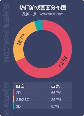 2018網頁遊戲資料包告(9月)—群遊爭鋒，《滅神》強勢奪魁