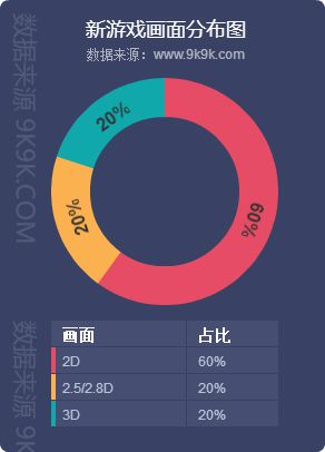 2018網頁遊戲資料包告(9月)—群遊爭鋒，《滅神》強勢奪魁