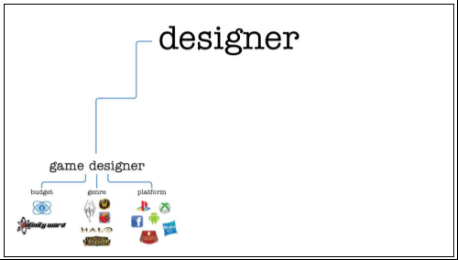 GDC2015-GameDesign1820.png