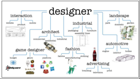 GDC2015-GameDesign2434.png