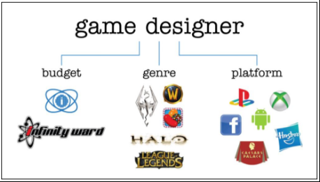 GDC2015-GameDesign1557.png