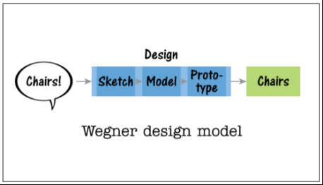GDC2015-GameDesign5191.png