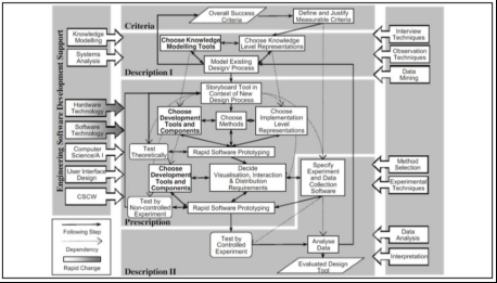 GDC2015-GameDesign9801.png