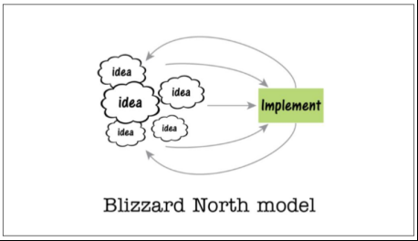 GDC2015-GameDesign10906.png