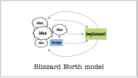 GDC2015-GameDesign11095.png