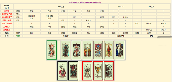 让我们把时间的**拨回到1991年1046.png