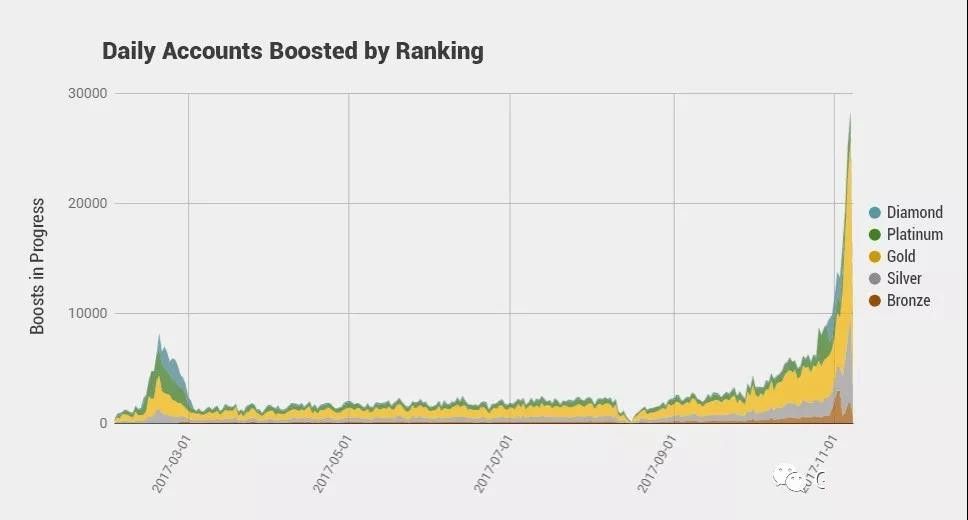 鬼泣5连招脚本下载_lol连招脚本_lol流浪法师一键连招脚本