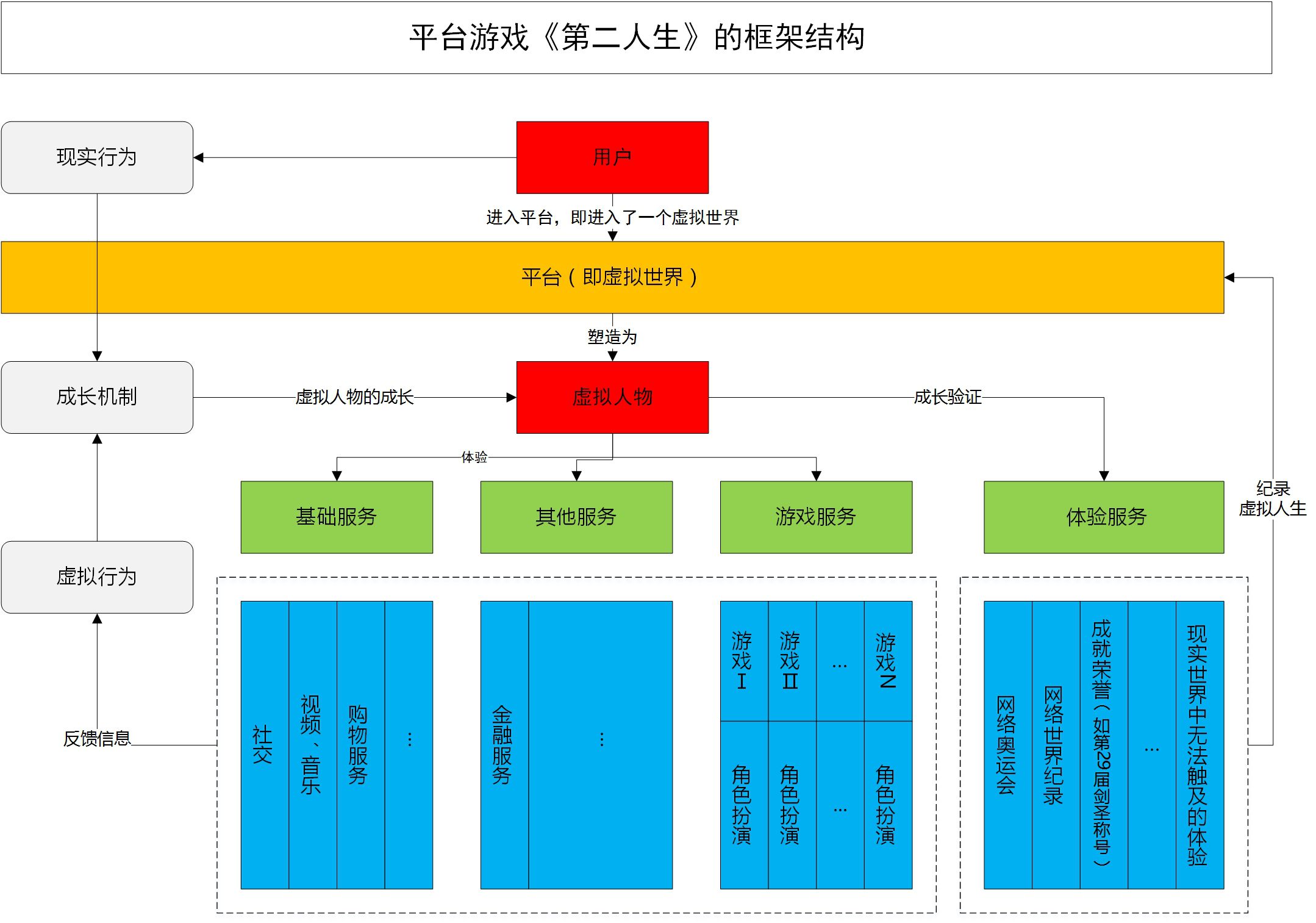 第二人生-3.jpg