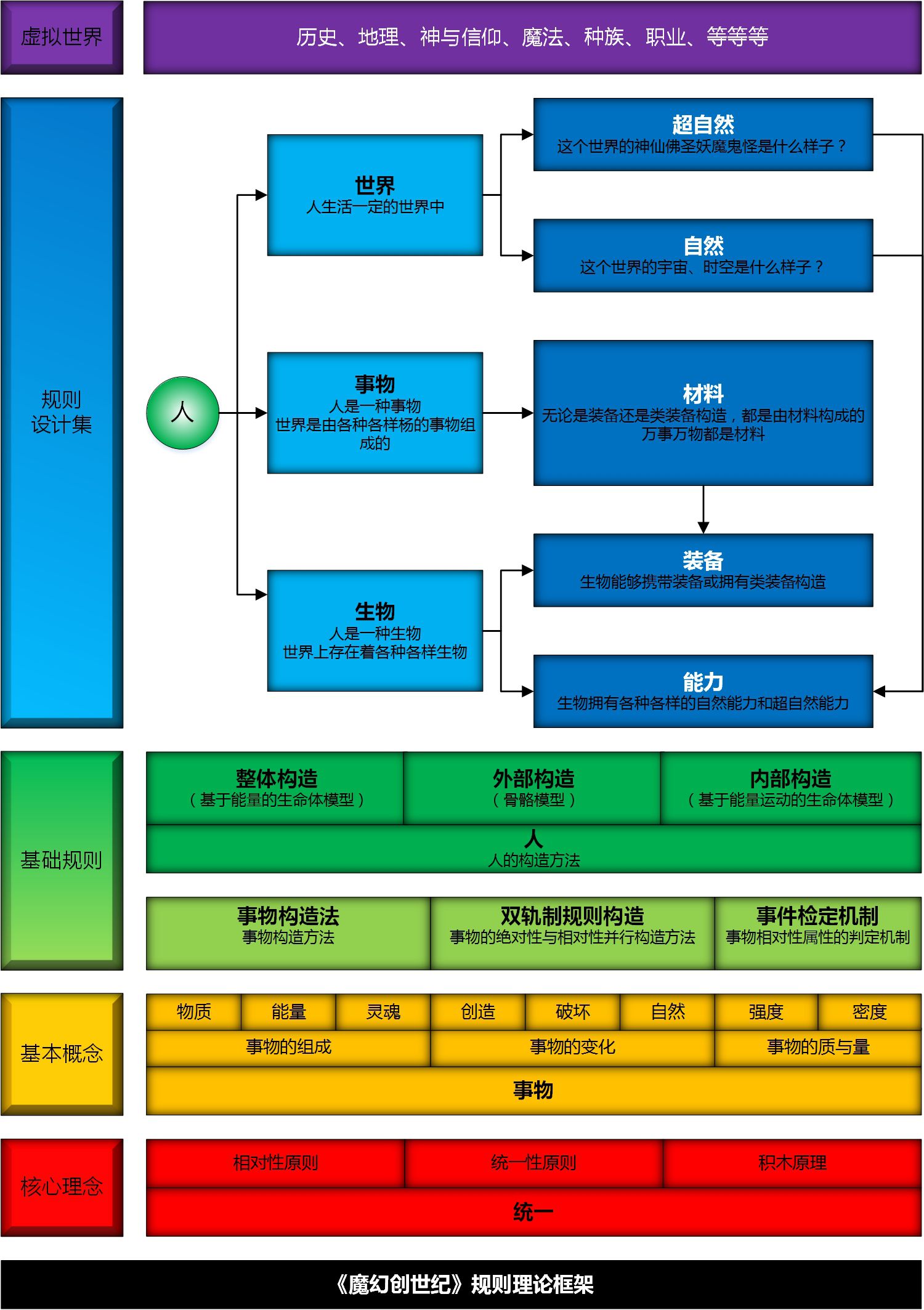 规则框架（1）.jpg