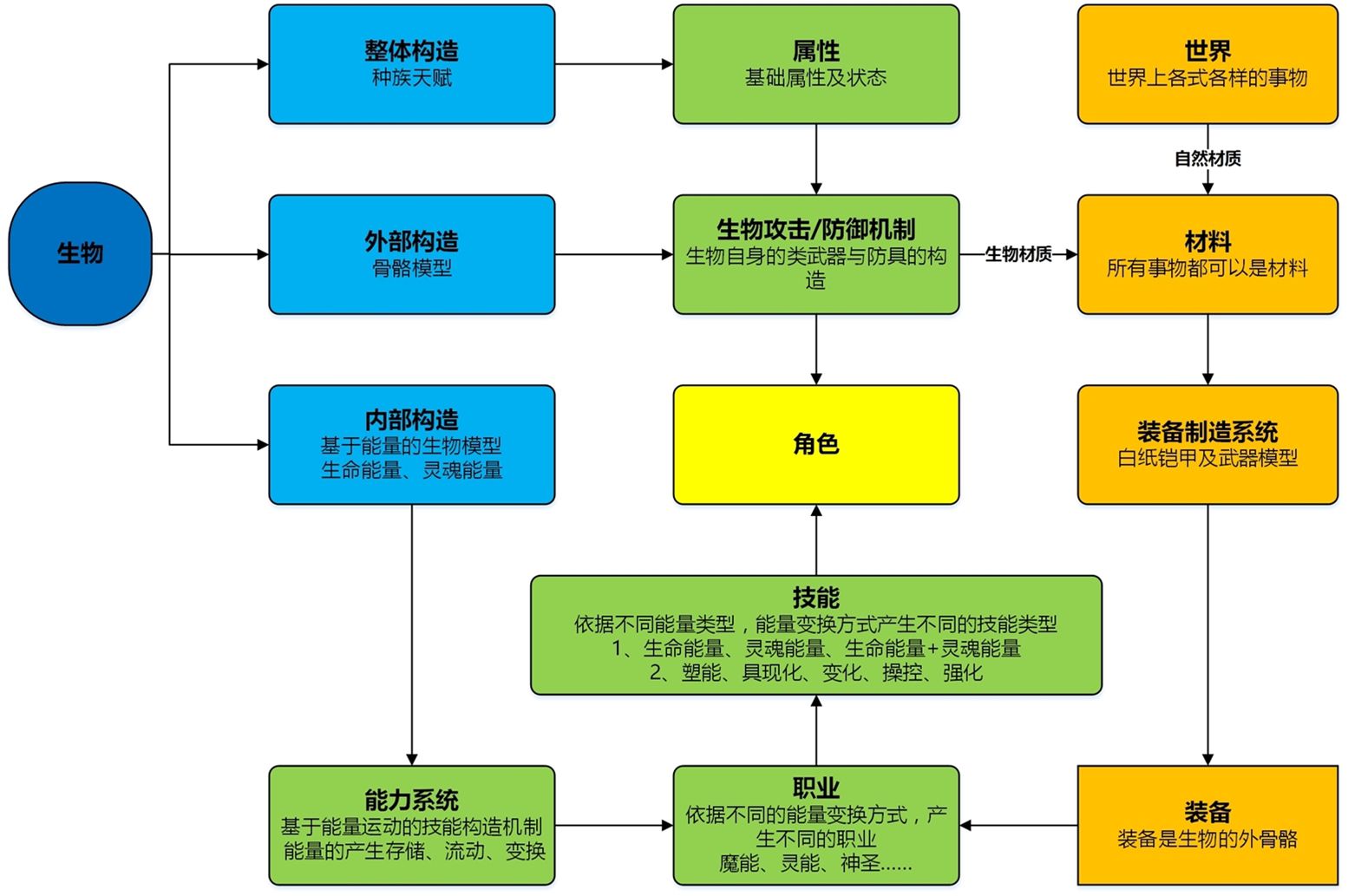 规则框架（2）.jpg