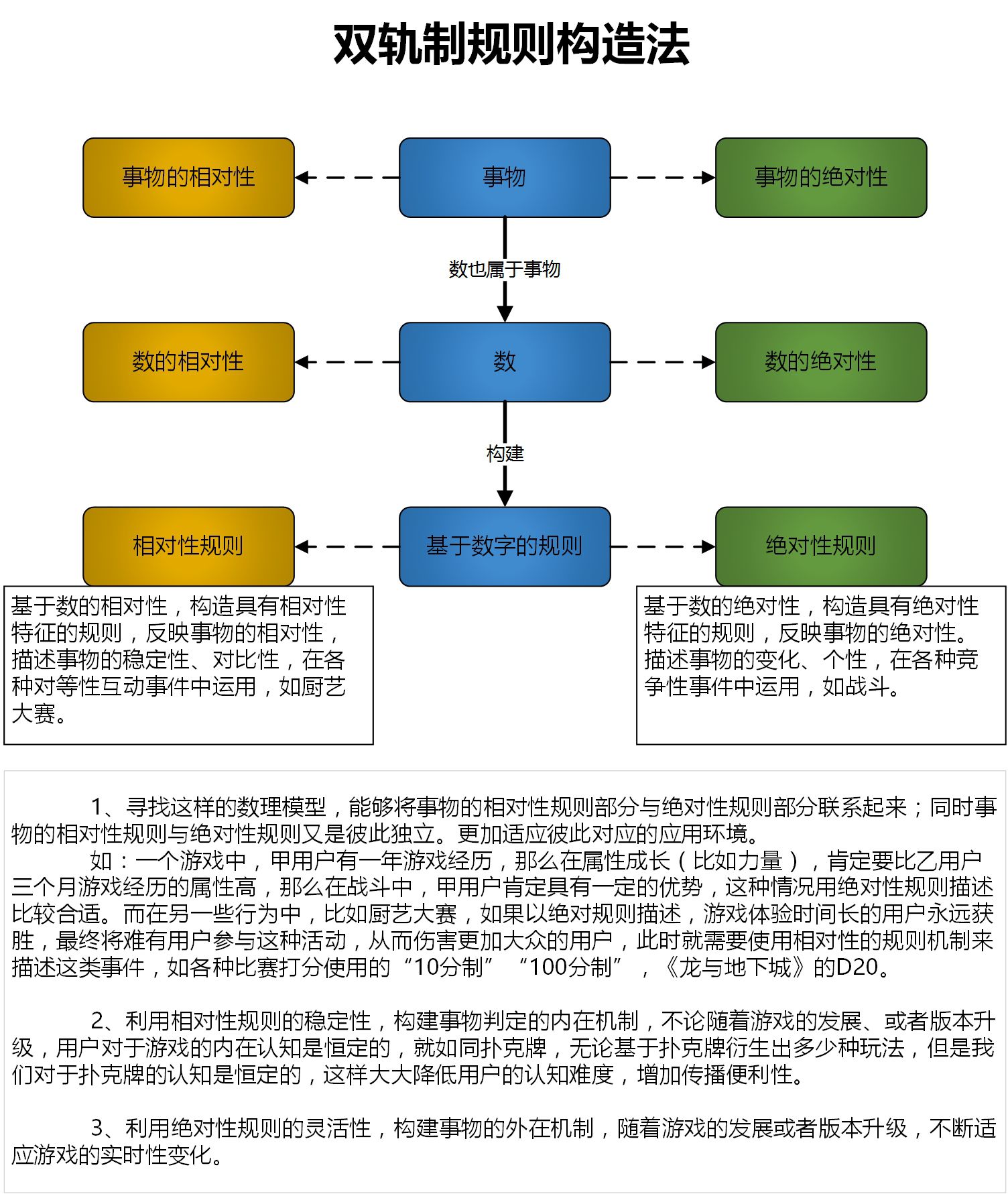 规则框架（3）.jpg