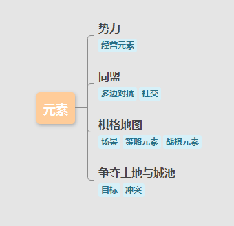 《率土之濱》裡的玩家史官