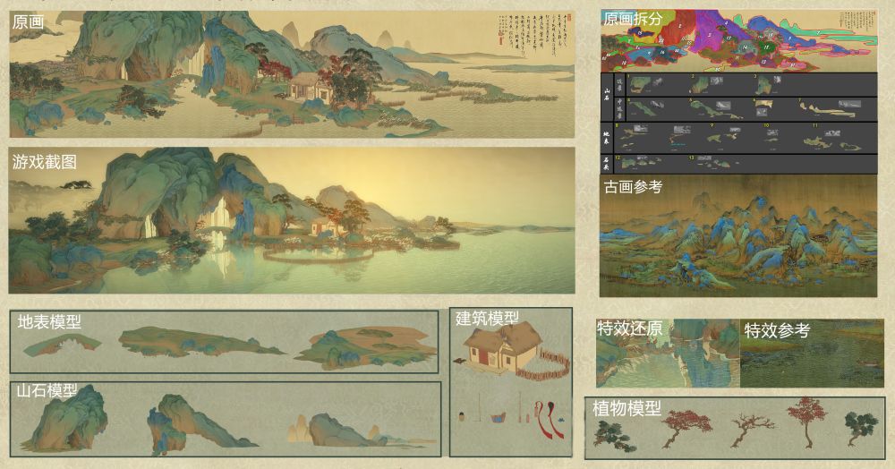 图三：游戏分层制作细节图.jpg