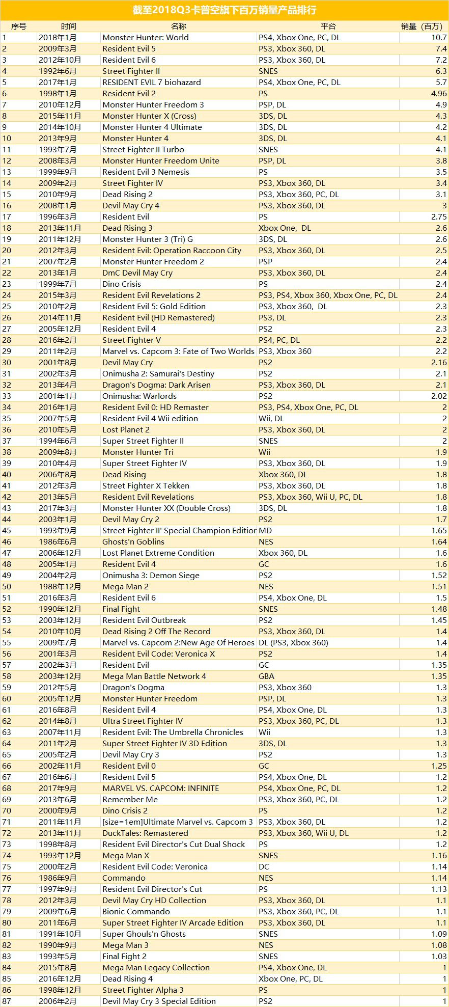 Capcom-sold-list-as-of-2018Q3.jpg