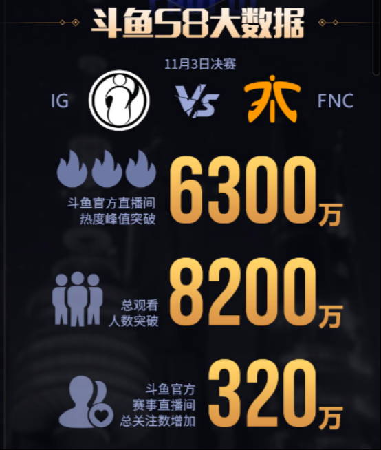 S8感动未停歇 斗鱼成最受用户青睐平台809.png