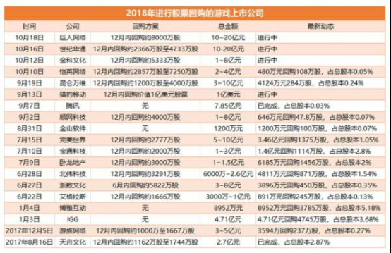 20181113回购政策力度加码 世纪华通发布首次回购股份公告(1)616.png