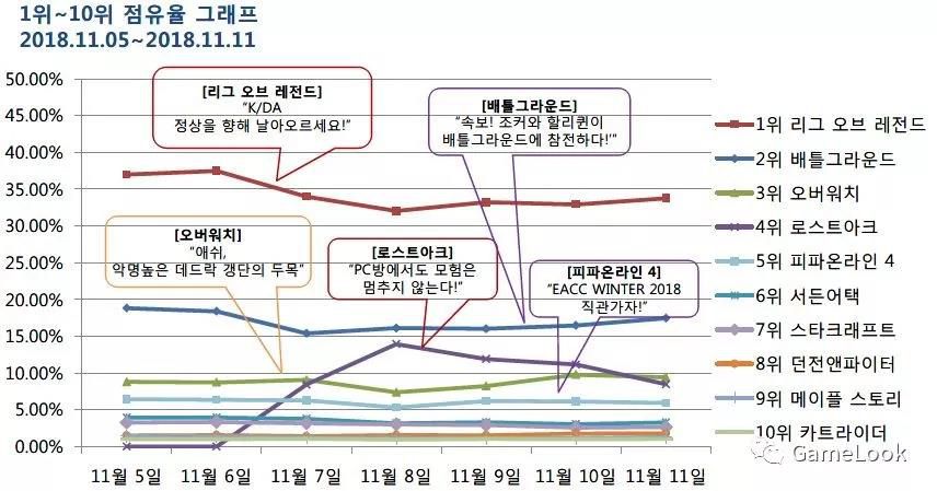 出海新機會，報告顯示韓國端遊市場需求新血