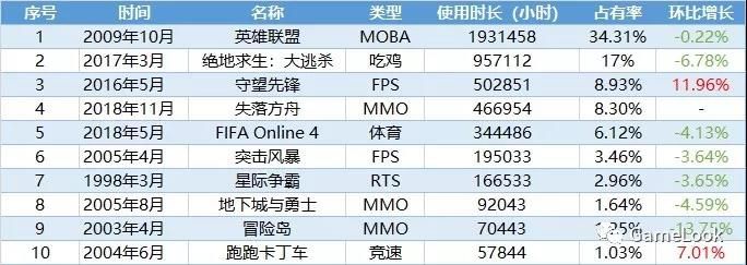 出海新機會，報告顯示韓國端遊市場需求新血