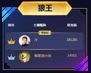1--JY不负众望，成功问鼎虎牙年度星盛典狼王冠军148.png